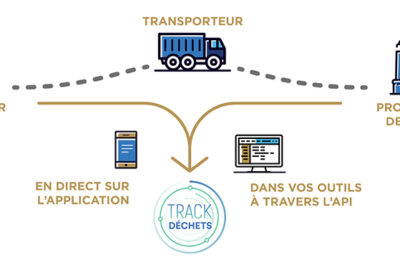 Schema explicatif du fonctionnement de trackdechets